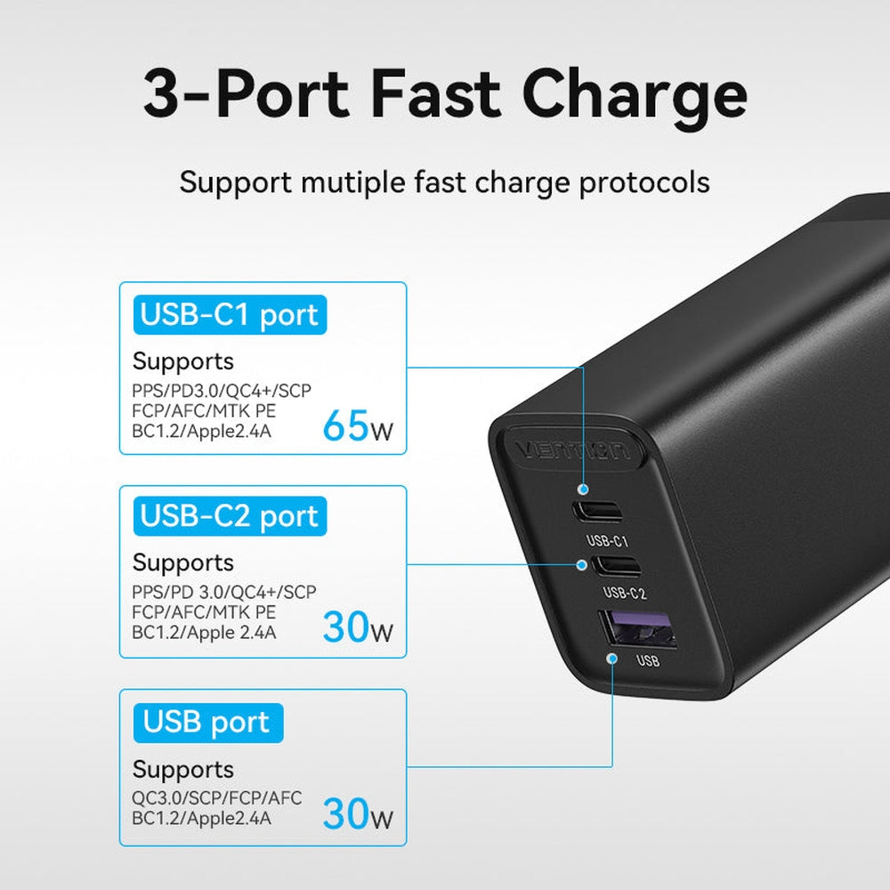 VENTION -Cargador 65W/30W/30W 3-Puerto USB C+C+A GaN US-Plug Negro