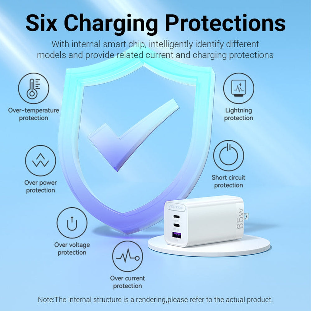 VENTION - Cargador 65W/30W/30W 3-Puerto USB C+C+A GaN US-Plug White