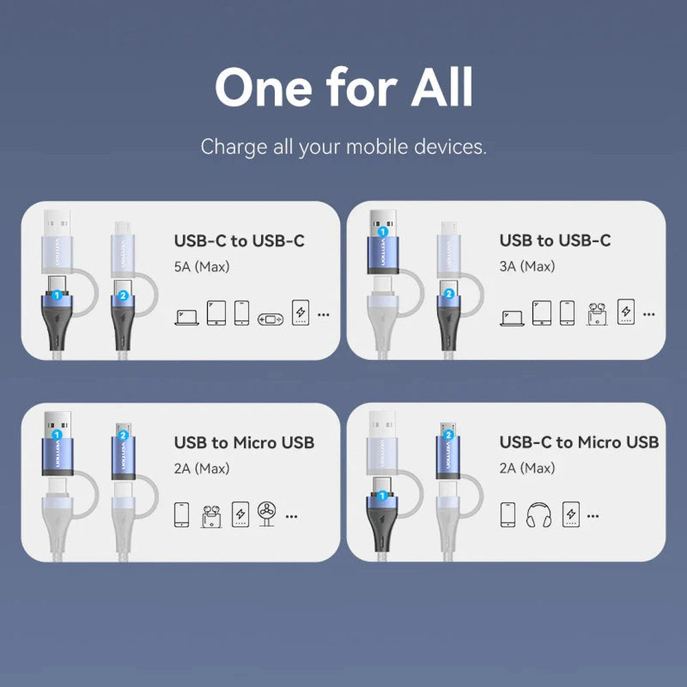 Vention 4-in-1 USB 2.0 Cable