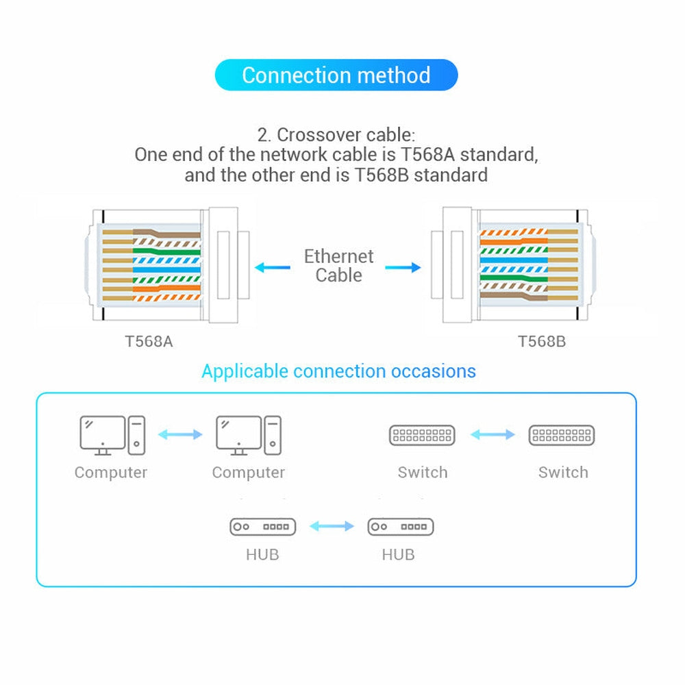 Conector RJ45 Vention IDDR0-10/ Cat.6/ 10 uds