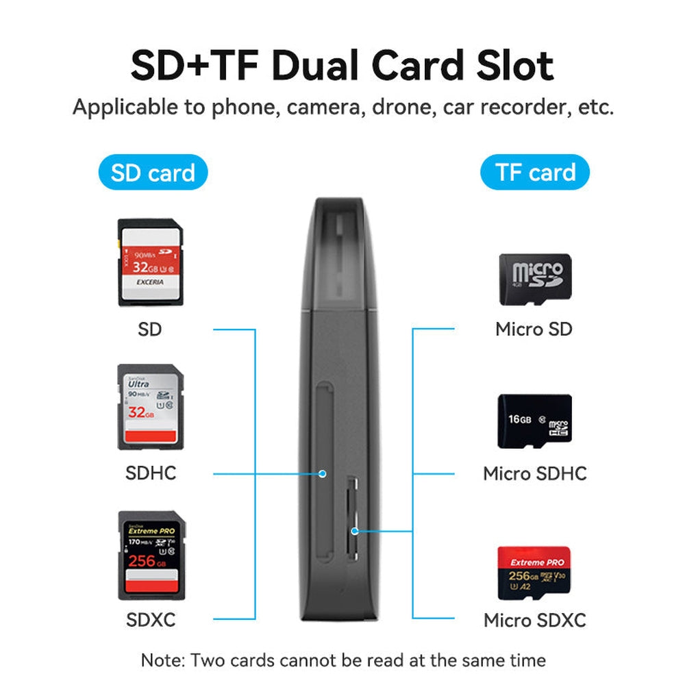 Lector de Tarjetas Externo Vention CLEB0/ USB 2.0