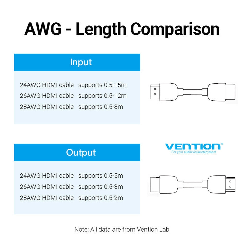 VENTION - Adaptador HDMI 2.0 4K Vention AIRB0/ HDMI Hembra - HDMI Hembra