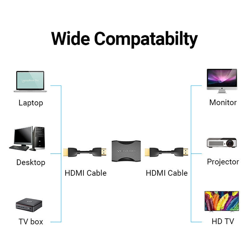 VENTION - Adaptador HDMI 2.0 4K Vention AIRB0/ HDMI Hembra - HDMI Hembra