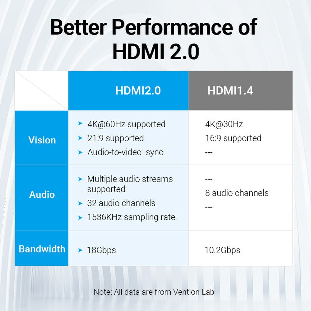 VENTION - Adaptador HDMI 2.0 4K Vention AIRB0/ HDMI Hembra - HDMI Hembra