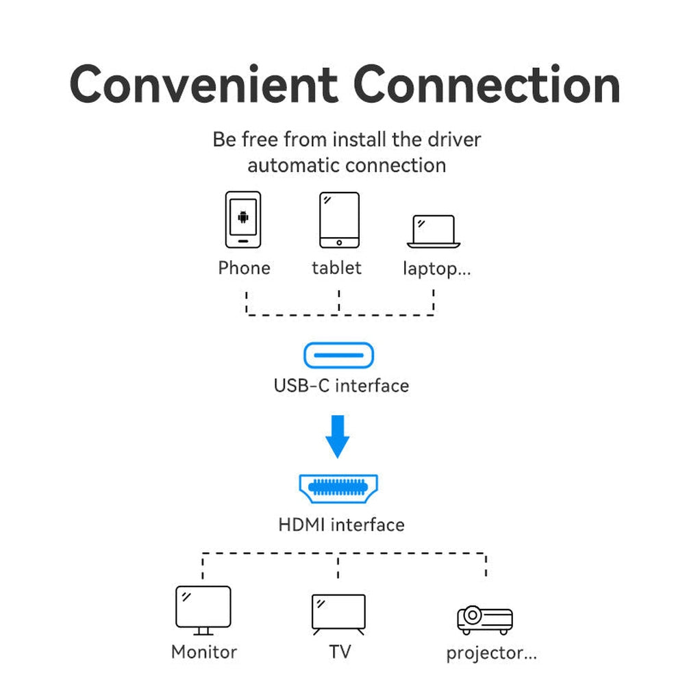 VENTION Cable USB C a HDMI de 6.5 pies 4K a 60Hz, cable USB tipo C a HDMI, cable trenzado Thunderbolt 3 HDCP 2.2 compatible con iPad MacBook Pro/Air iMac Galaxy S20 S10 Surface Book 2 TV y más