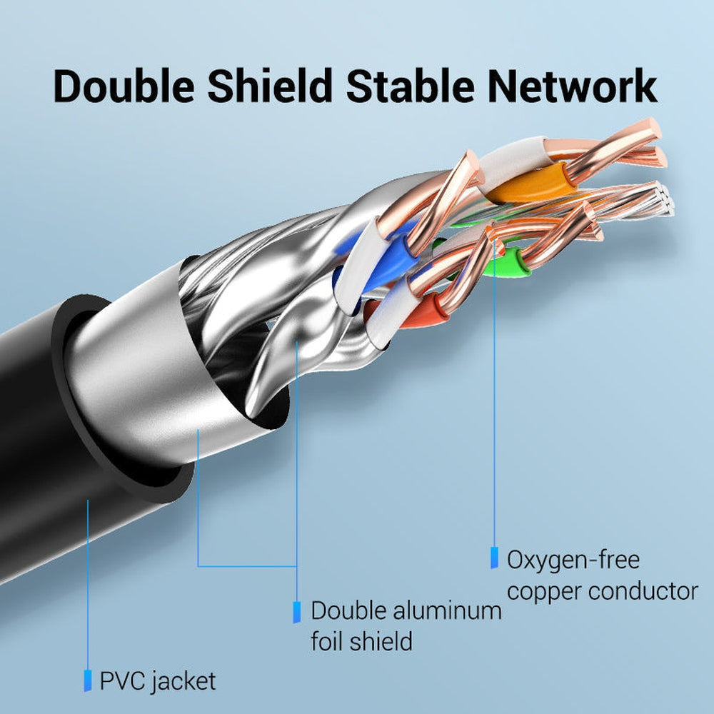 VENTION Cable de Extensión Ethernet Cat 8, Extensor de Cable Lan de 40Gbps, Parche Ethernet Cat8 Ftp, Cable de Internet Blindado, Conector Macho A Hembra Rj45 16 Pies