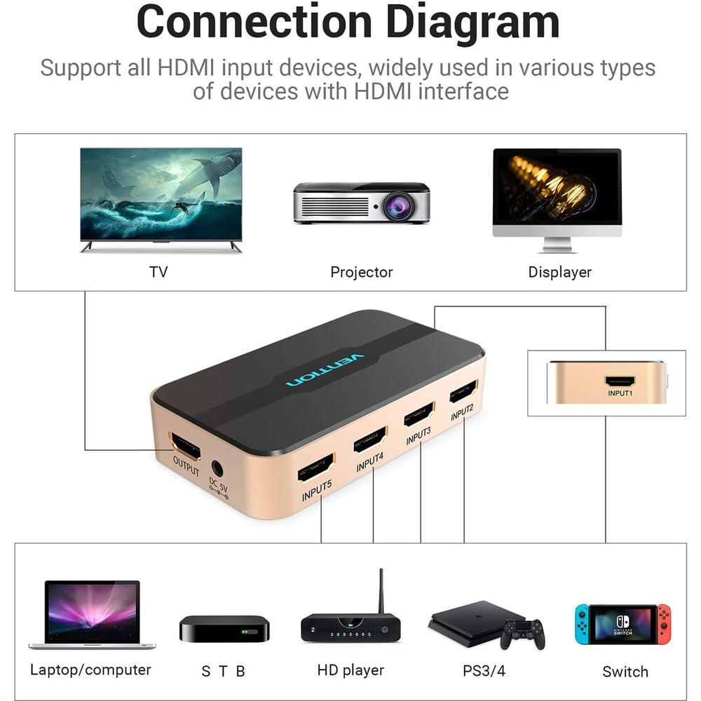 VENTION HDMI Switch 5 Entradas 1 Salidas 4K 1080P 3D, HDMI Conmutador 5 Entrada x 1 Salida Mando a Distancia para PS3 Xbox 360 Sky Box Reproductor DVD, HDTV, proyector, Video